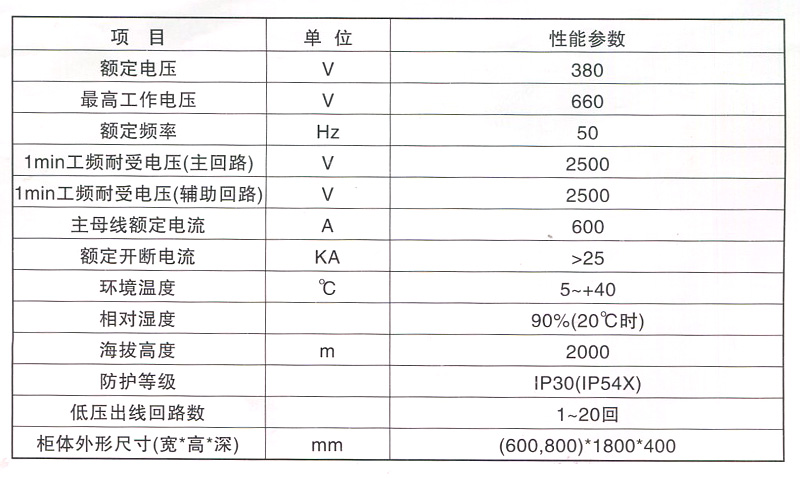 XLF型低壓動力配電箱，是三相交流50赫茲戶內低壓配電設備，廣泛應用于工礦企業、住宅小區、高層建筑、車間及施工現場，作為動力和照明配電之用。本產品用優質鋼板折彎焊接成柜架，外表噴塑，造型美觀，色澤明快，牢固耐用。根據用戶的需要，也可制成戶外防水不銹鋼外殼形式(需在訂貨時講明)。 XLF型低壓動力配電箱為單扇左手門，可以靠墻安裝，電纜進出線;箱內電器元件均為高性能優質名牌產品，質量可靠經久耐用。本配電箱可單臺使用，也可編組，多臺聯合使用;編組時主母線貫穿整排配電箱，箱體與箱體之間用聯接螺栓緊固。