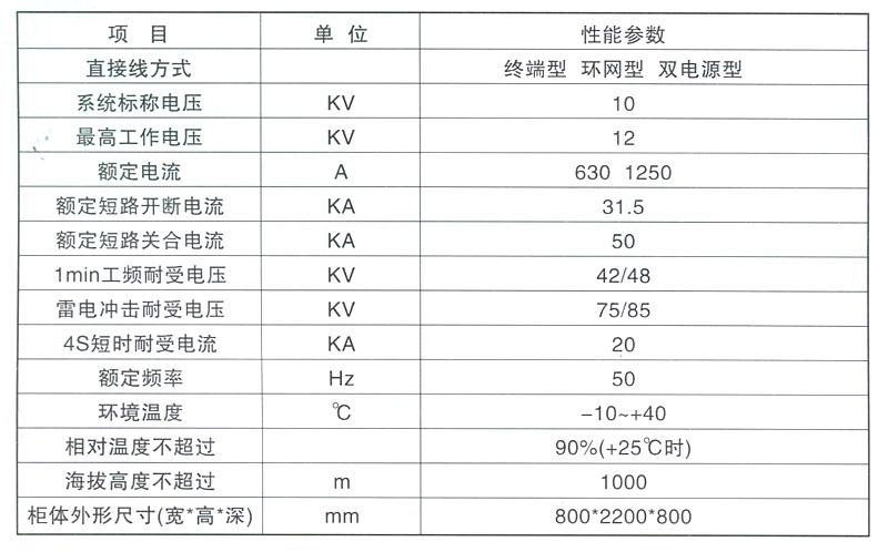 HXGNl2- 12(KHG- 12)箱型固定式金屬封閉開關設備，是戶內高壓配電裝置，又稱高壓環網柜。本系列高壓環網柜為可擴展型，適用于10KV配電系統，可作為環網接線，也可作為終端接線。本系列開關柜的基本骨架由C型材拼裝而成，柜體結構簡明，牢固可靠。頂板、面板、儀表門板、側板由薄殼體經噴塑處理可有效地防止紫外線對漆膜的 老化，使產品色澤鮮明，美觀大方，經久耐用。柜體的項部用絕緣板隔咸母線室和儀表室。中部為負荷開關室，下部為電纜室，電纜進出線可靠，方便。本環網柜的開斷元件可選用壓氣式負荷開關，真空負荷開關或六氟化硫負荷開關，以滿足用戶在不同場合的使用要求。組合電器柜有脫扣聯動裝置，當任一相熔斷器熔斷后，熔斷器的撞擊器撞擊脫扣聯動裝置，使負荷開關分閘，避免設備缺相運行。本系列產品使用安全，維護方便，具有可靠的防誤操作措施。并且可與箱式變電站組合，以提高戶內(戶外)箱式變電站的產品檔次。