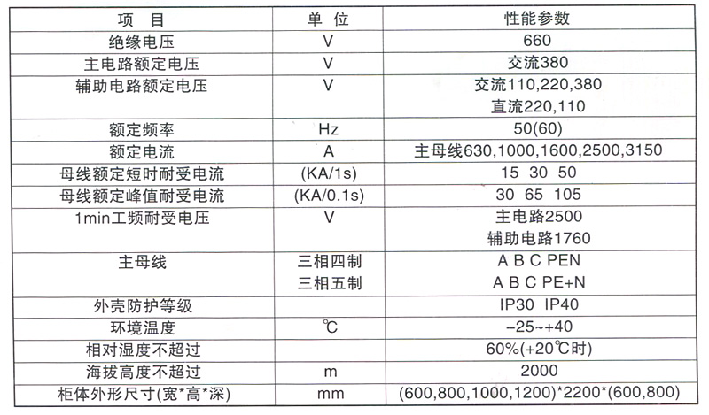 GGD型系列交流低壓配電柜適用于發電廠、變電站、工礦企業、住宅小區等電力用戶，作為動力，照明及配電設備的電能轉換，分配與控制之用。該產品具有分斷能力高，動熱穩定性好， 電氣方案靈活，組合方便，系列性實用性強;結構新穎，防護等級高等特點?？勺鳛榈蛪撼商组_關設備的更新換代產品使用。產品符合GB7251.1-1997, IEC439標準的要求。GGD型交流低壓配電柜的柜體采用通用柜的形式，構架用8MF冷彎型鋼局部焊接組裝而成，柜架零件及專用配套零件由型鋼定點生產廠配套供貨，以保證柜體的精度和質量。通用柜的零部件按模塊原理設計，提高了通用系數和生產效率。本產品為不靠墻安裝，單面(正面)操作，雙面開門維修的低壓配電柜;產品的維修通道及柜門，必須由經考核合格的專業人員方可進入或開啟進行操作，檢查和維修。